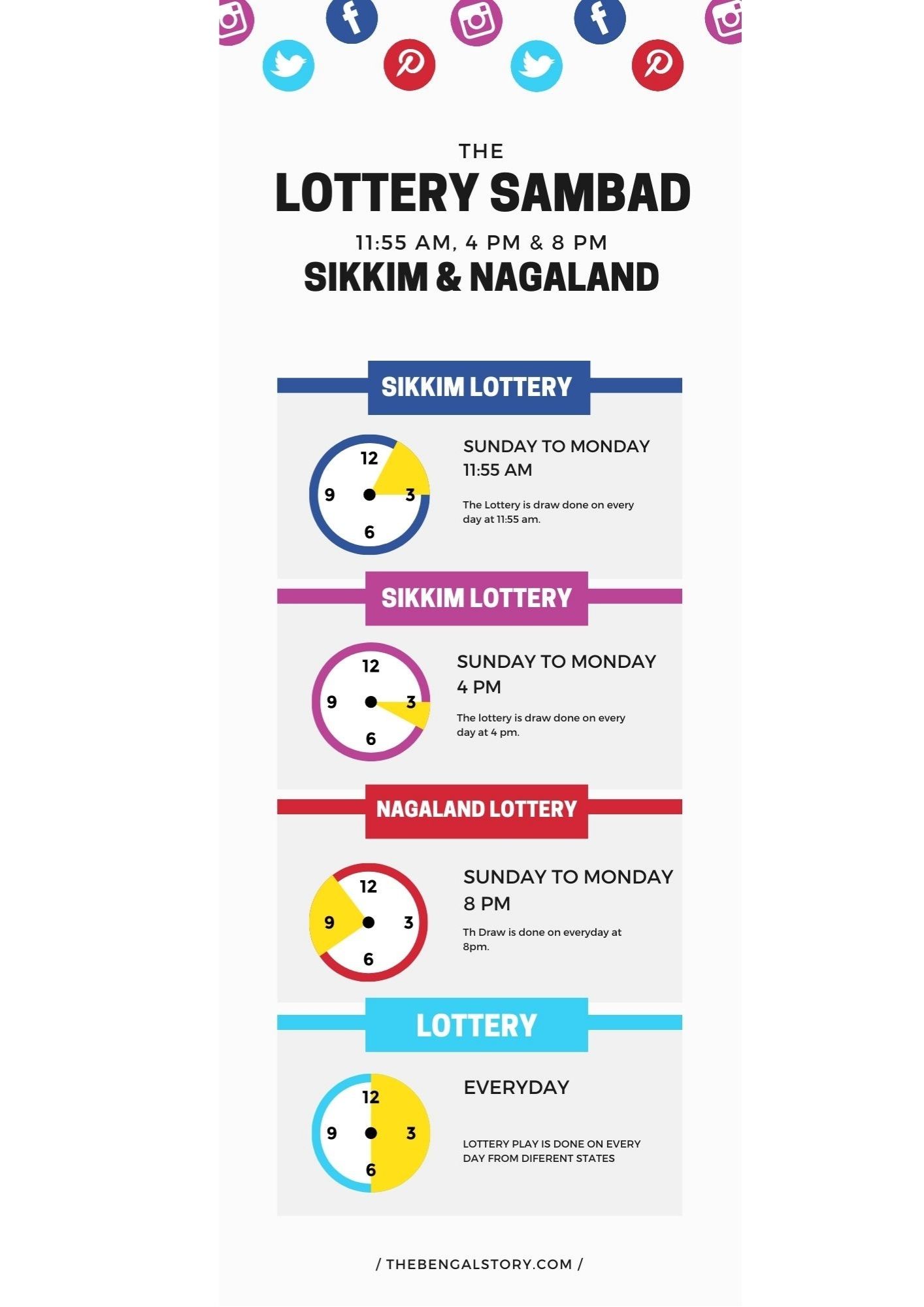 Today Lottery Sambad 9 1 21 Nagaland Winning Results