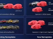 Tata Motors to Launch Six New ICE Models by FY2031