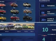 Tata Motors Plan: ২০৩১ সালের মধ্যে ৬টি নতুন আইসিই গাড়ি আনছে টাটা, তালিকায় কী কী?
